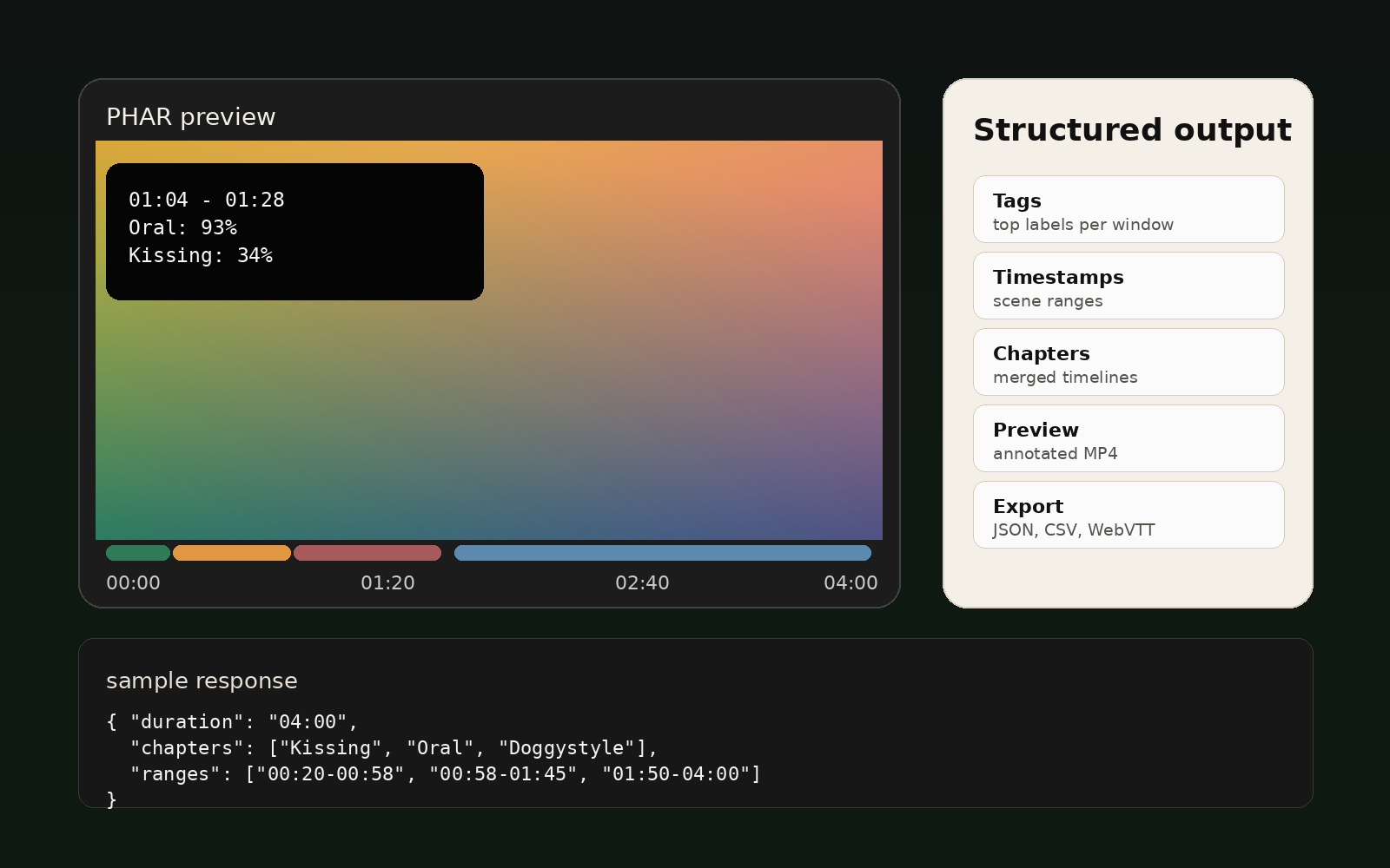PHAR dashboard preview showing annotated video metadata, timeline segments, tags, chapters, and JSON output.